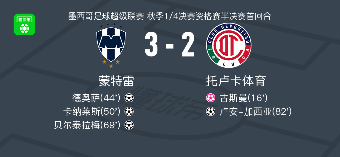 2025世俱杯：蒙特雷赛前焦点揭秘的简单介绍