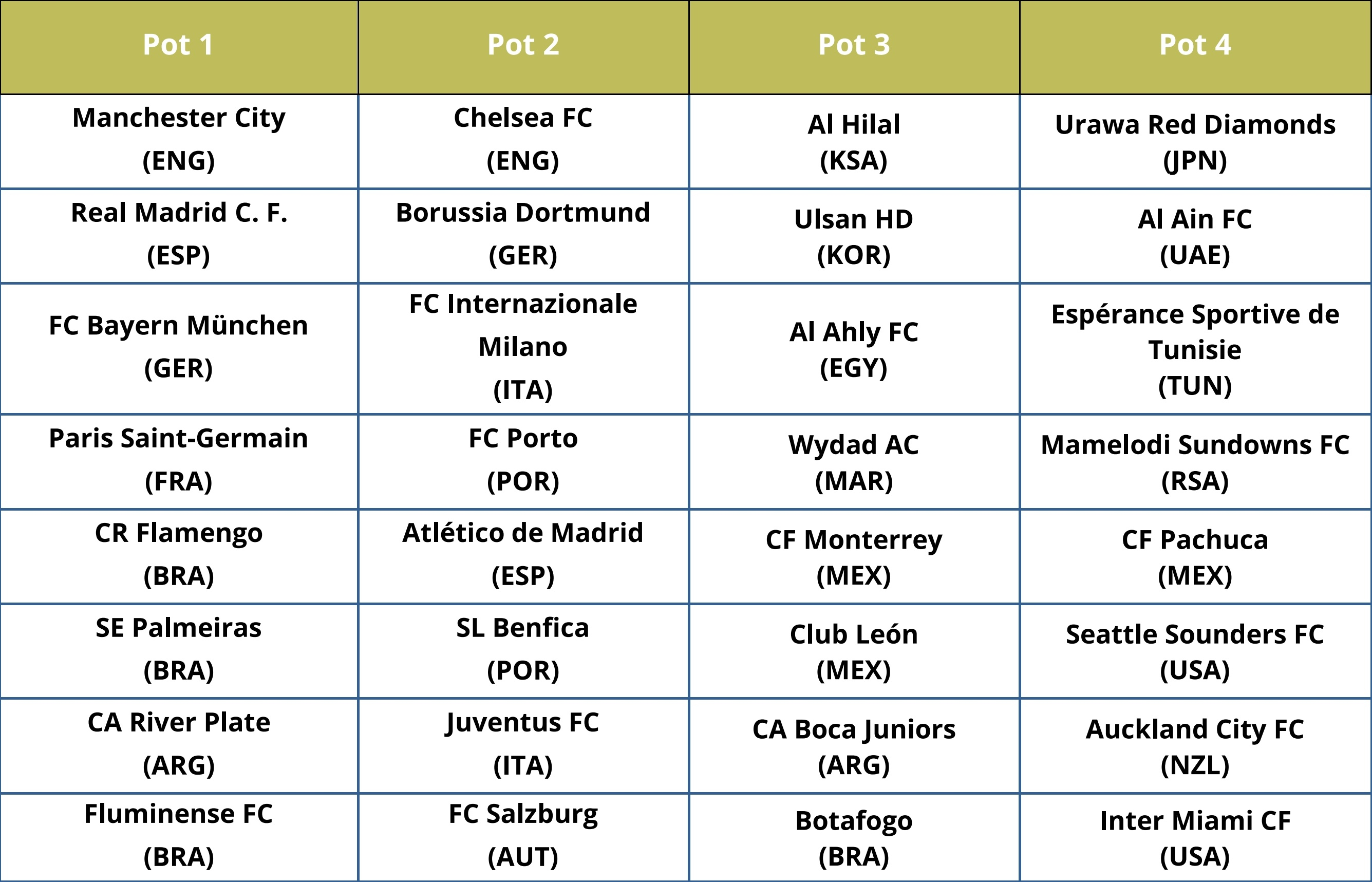 2025年俱乐部世界杯:蔚山现代全队备战内幕的简单介绍 2025年俱乐部世界杯:蔚山现代全队备战内幕的简单介绍
