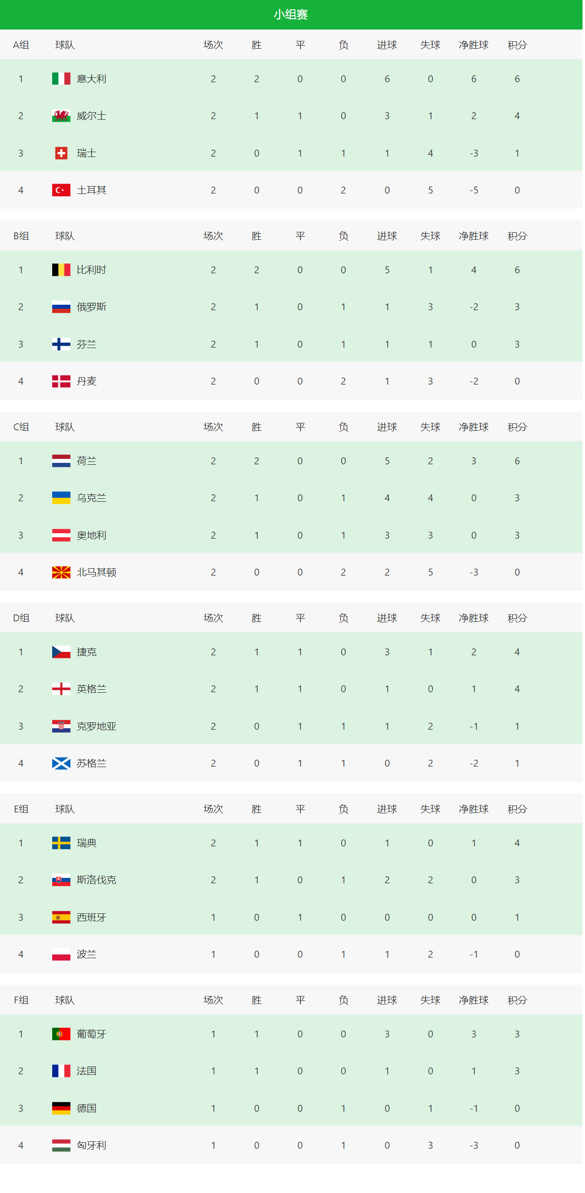 开云体育中国-英格兰力克克罗地亚，稳居小组榜首的简单介绍