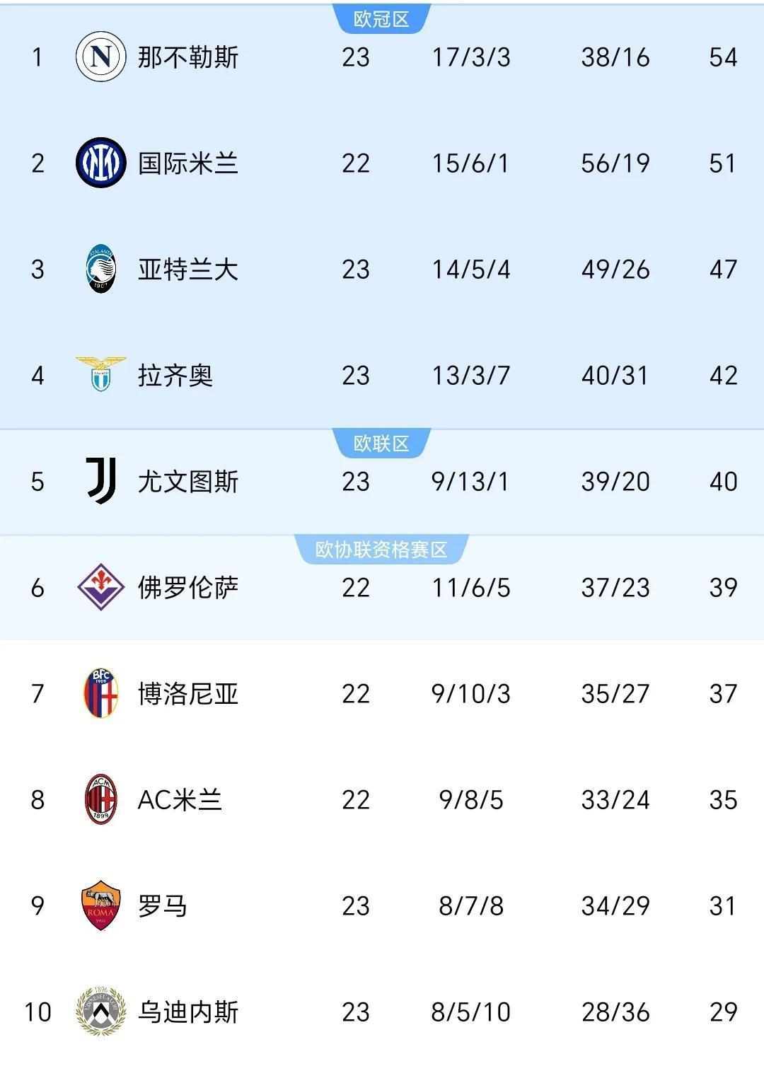 开云平台-拉齐奥主场大胜伯恩茅斯，排名攀升的简单介绍