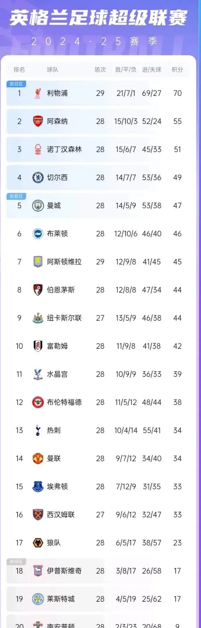 开云APP-阿森纳客场挫败热刺，提升在英超的排名