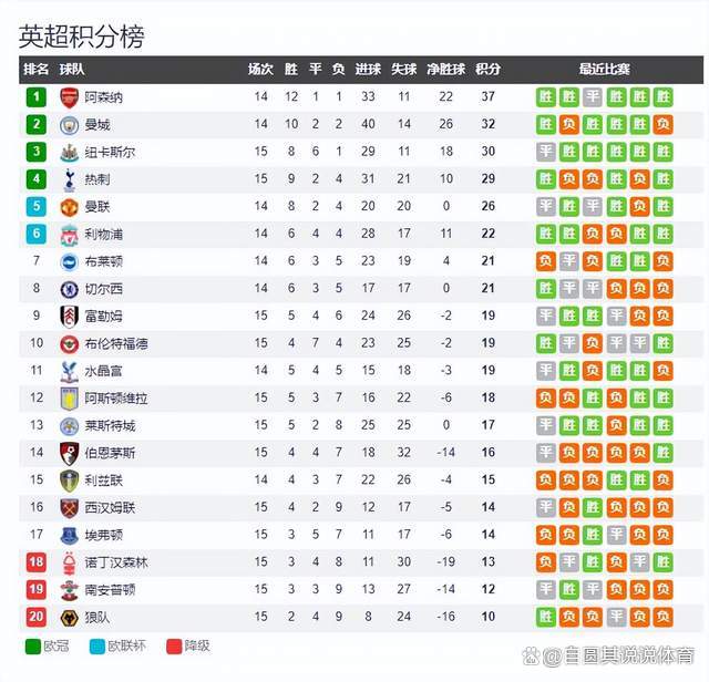 阿森纳客场挫败热刺,提升在英超的排名 阿森纳客场挫败热刺,提升在英超的排名