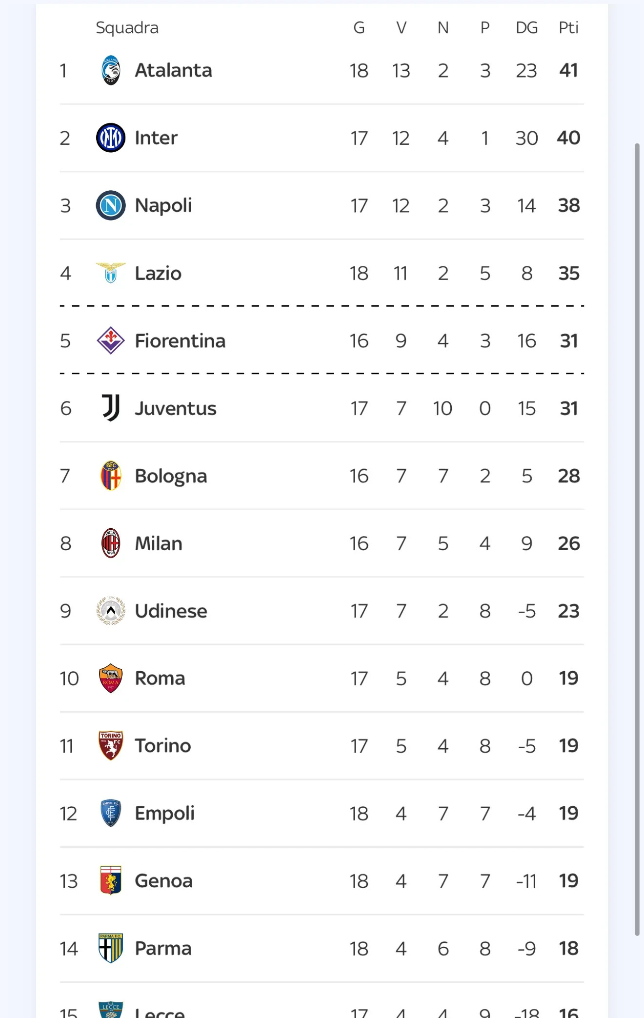 罗马四连胜，攀升意甲积分榜的简单介绍