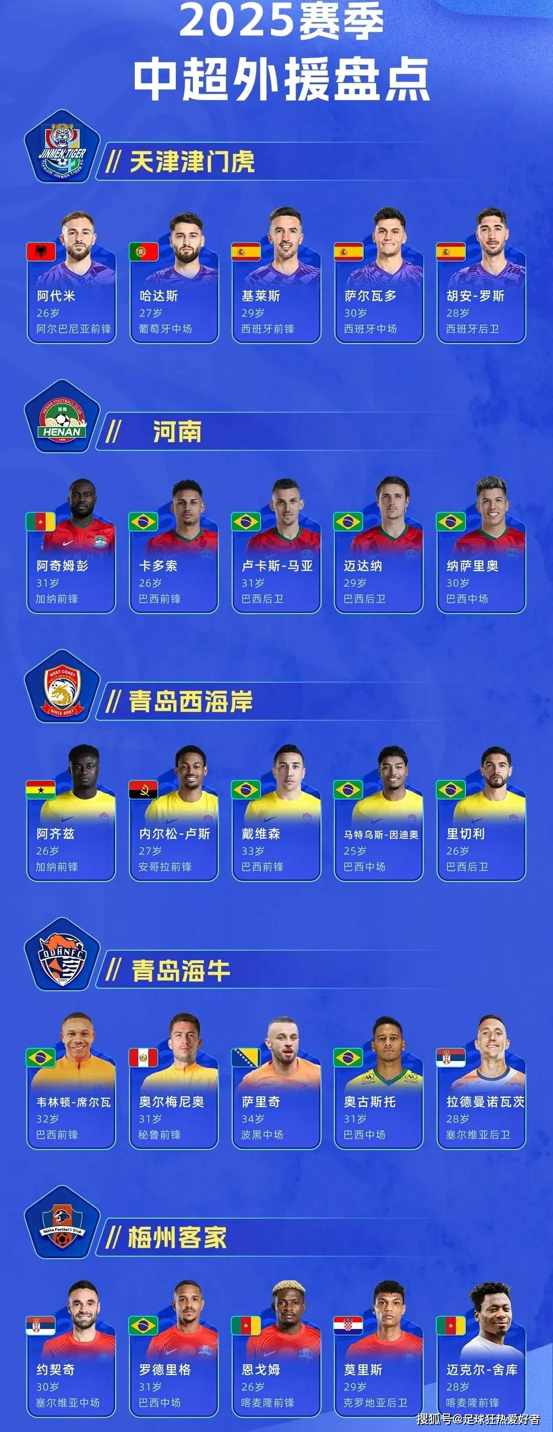 球队成功签下外籍球员增强实力 球队成功签下外籍球员增强实力