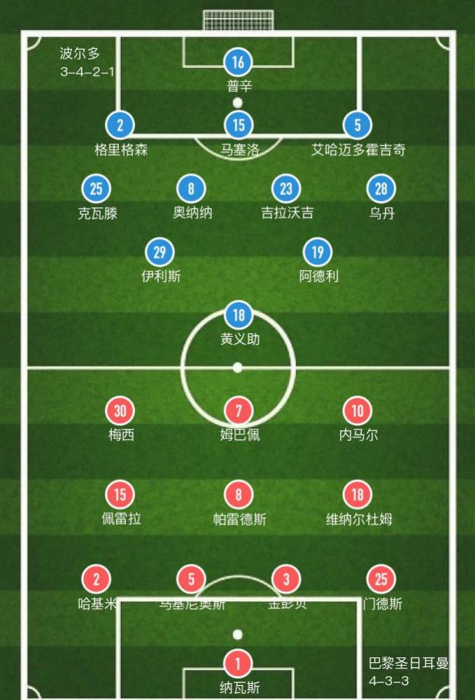 巴黎圣日耳曼四连胜,领跑法甲积分榜 巴黎圣日耳曼四连胜,领跑法甲积分榜