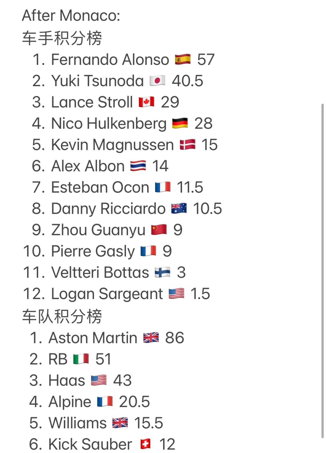 摩纳哥击败尼斯继续向前冲击积分榜 摩纳哥击败尼斯继续向前冲击积分榜