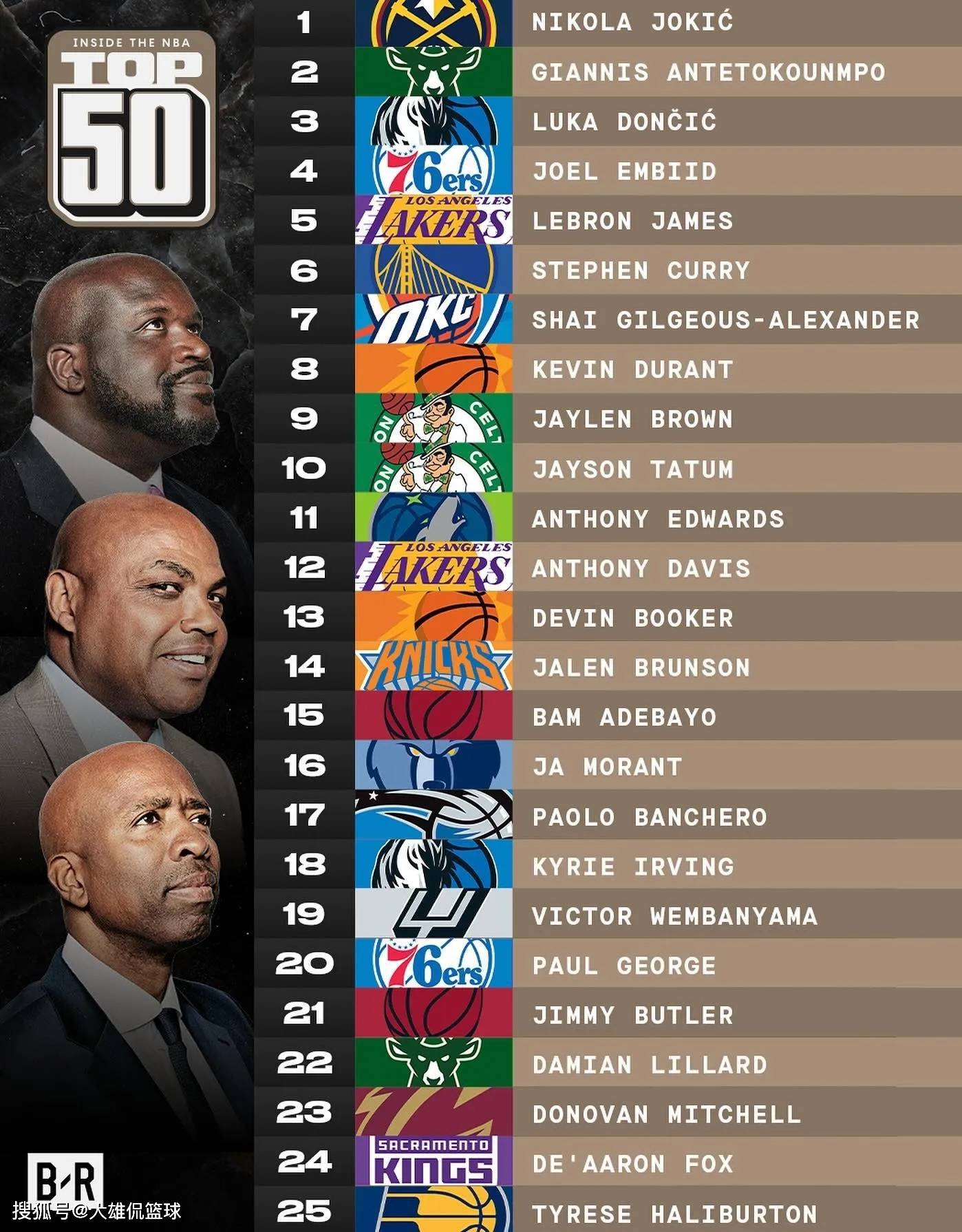 球星因表现出色被评为最佳球员 球星因表现出色被评为最佳球员