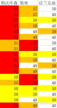 柏林赫塔德甲主场连胜积分榜突围! 柏林赫塔德甲主场连胜积分榜突围!