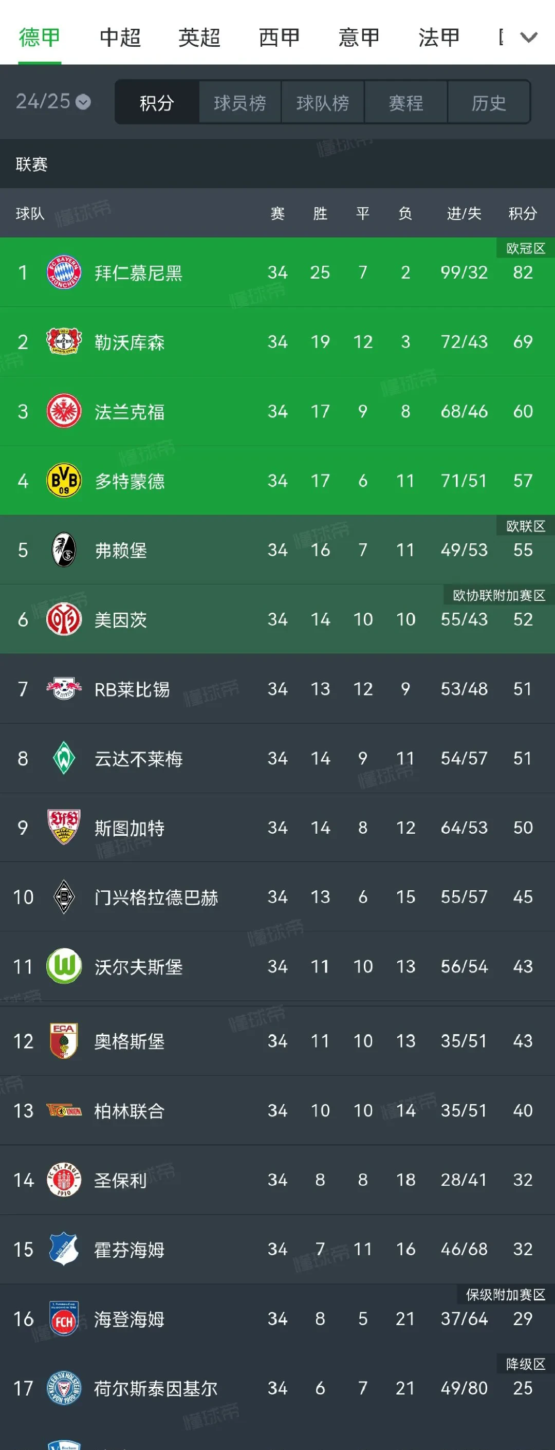 多特客场大胜不莱梅,德甲前四位置巩固战力势不可挡 多特客场大胜不莱梅,德甲前四位置巩固战力势不可挡